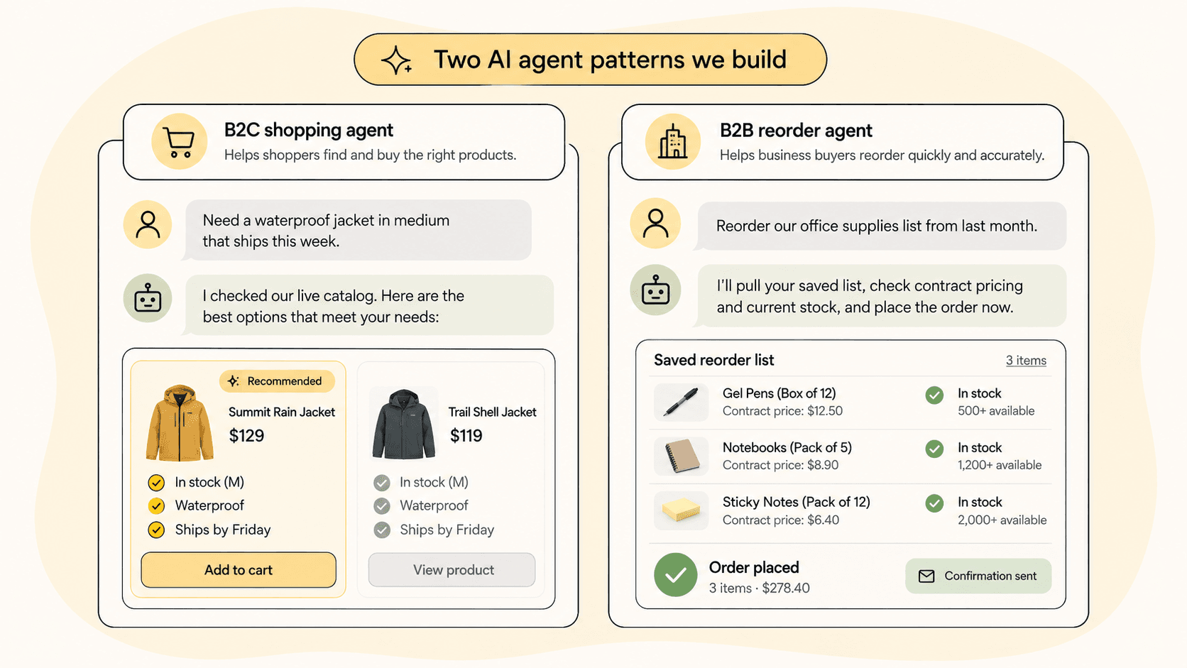 Split illustration of a B2C shopping agent and a B2B reorder agent in action