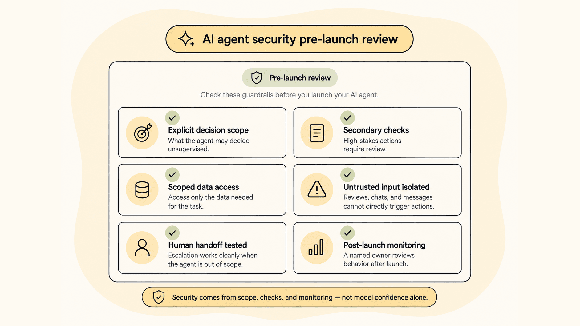 Checklist graphic of the six AI agent security guardrails