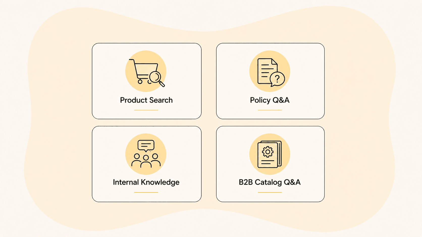 Icon grid showing four use cases for private GenAI search in ecommerce and B2B