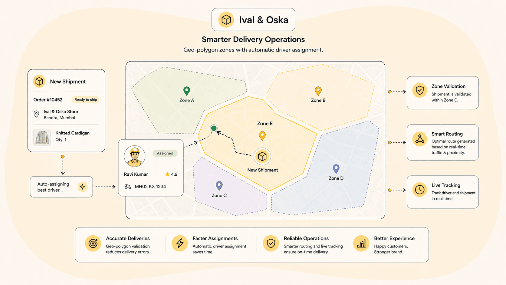 Map showing geo-polygon delivery zones with automatic driver assignment