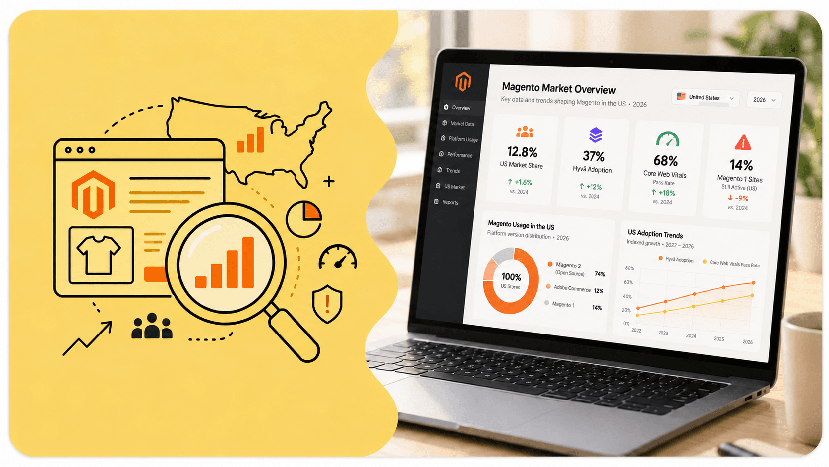 The State of Magento in the US: 2026 Platform Data