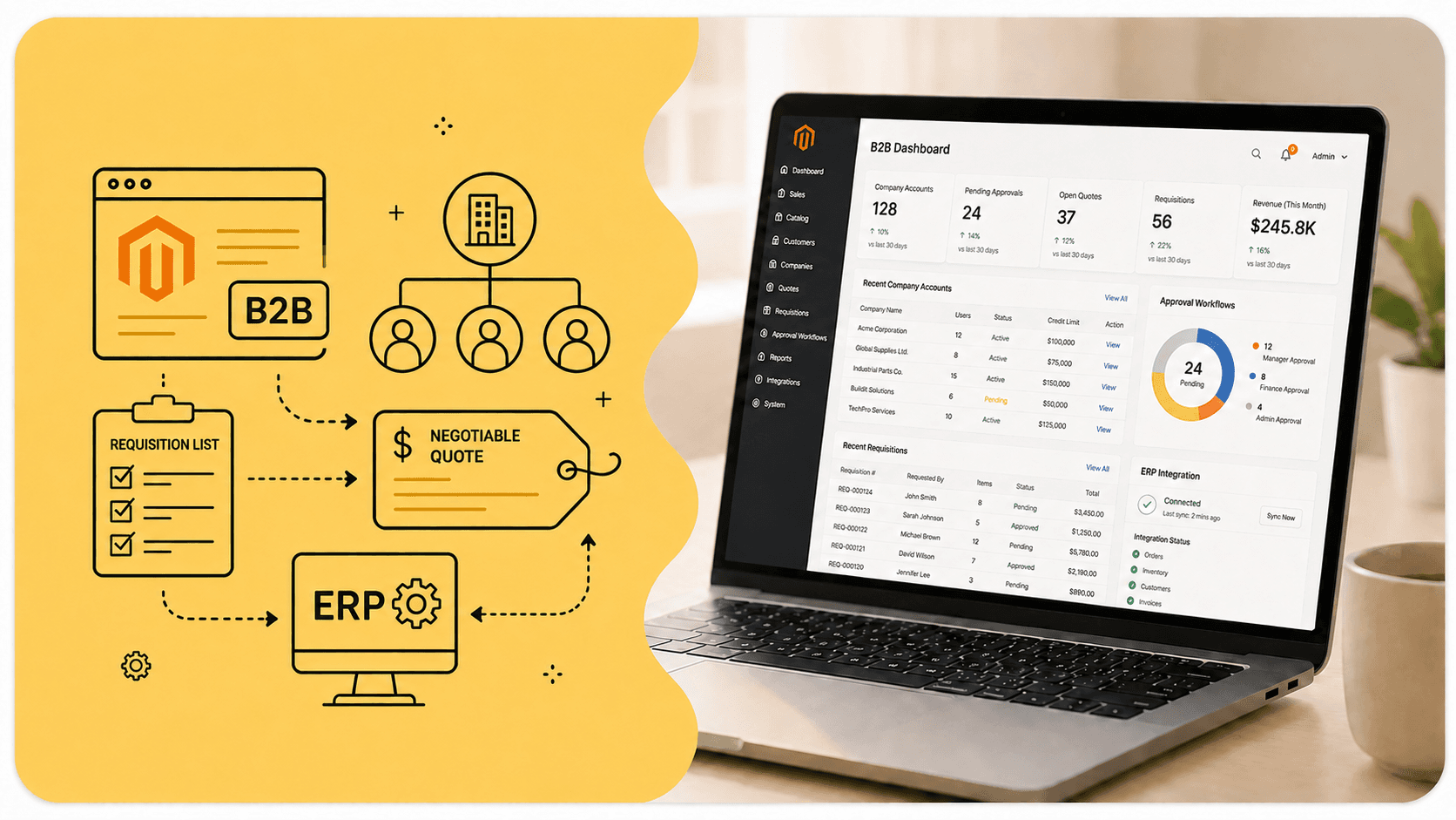 Magento B2B: The Complete 2026 Guide