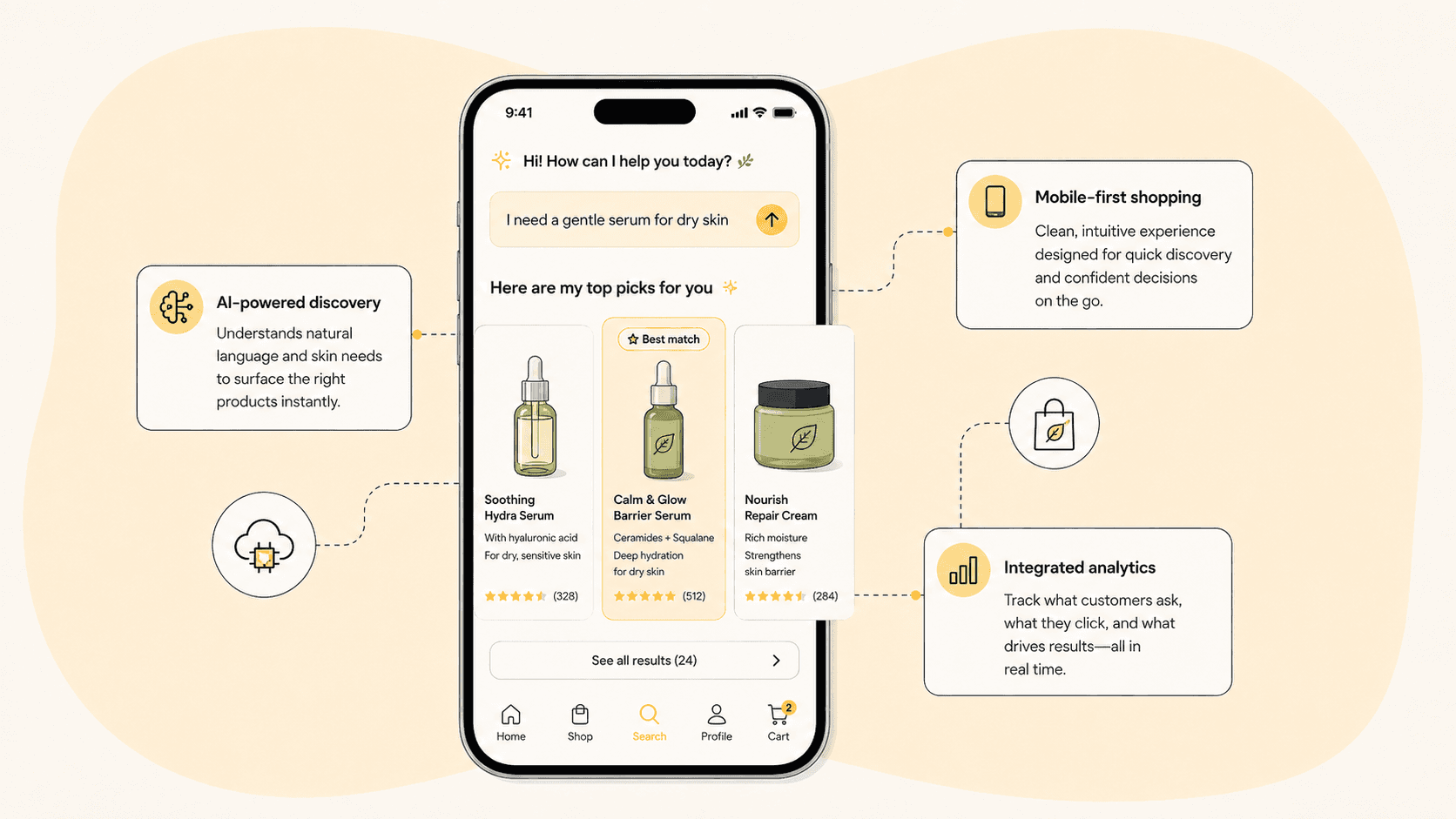 Mobile mockup of AI-powered product discovery surfacing relevant results for a skincare search
