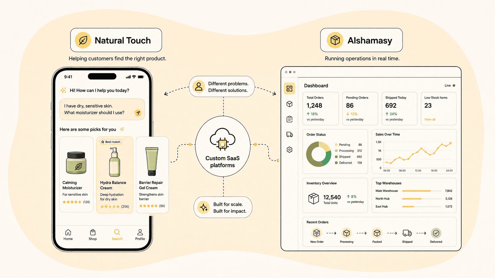 Split screen showing Natural Touch's product discovery interface and Alshamasy's inventory dashboard