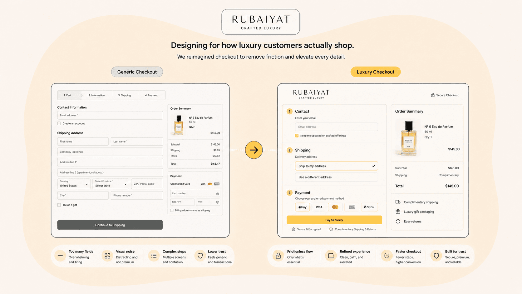 Comparison of a generic checkout flow versus a streamlined luxury checkout