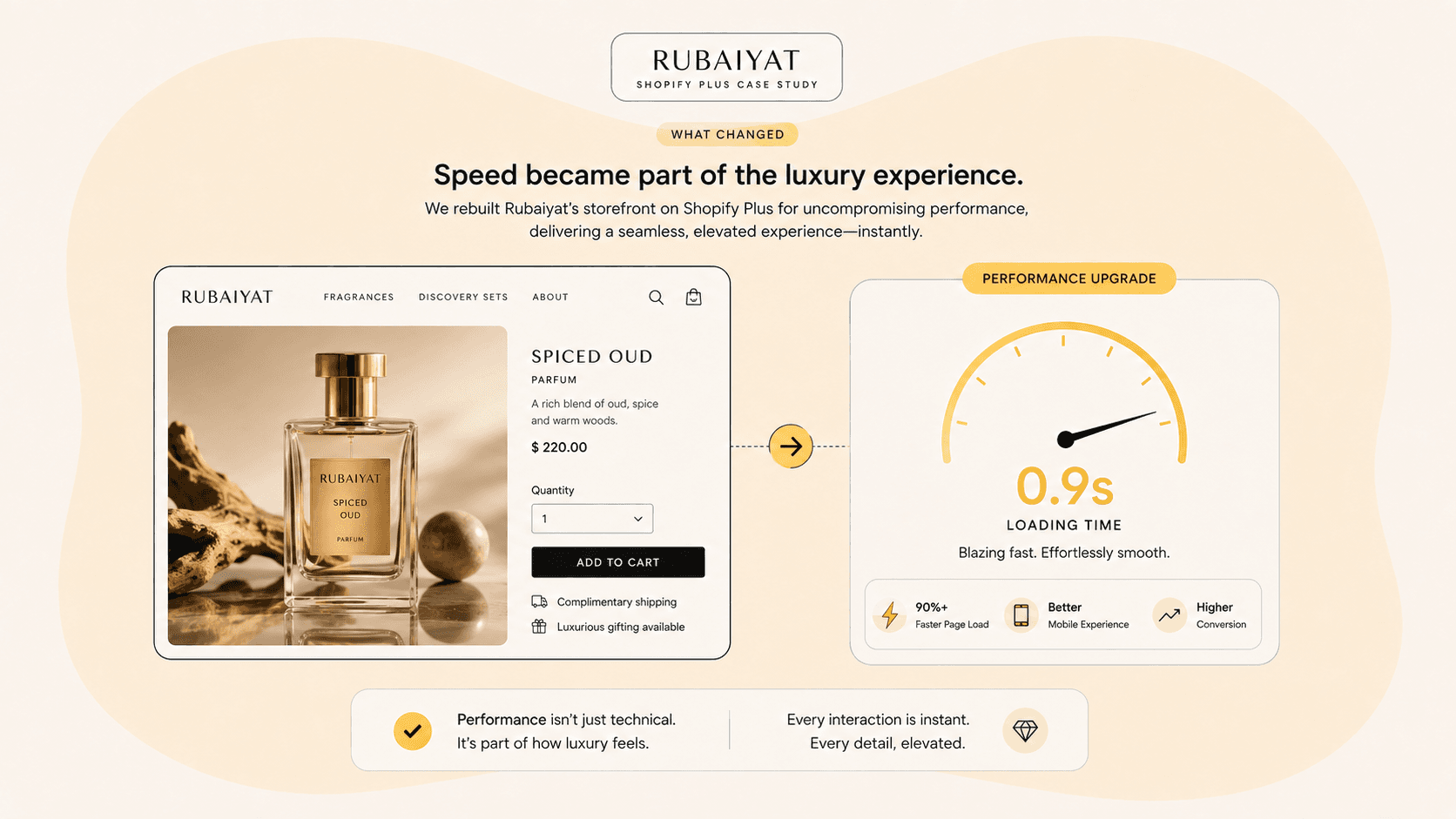 Graphic showing fast page load speed alongside a luxury product image