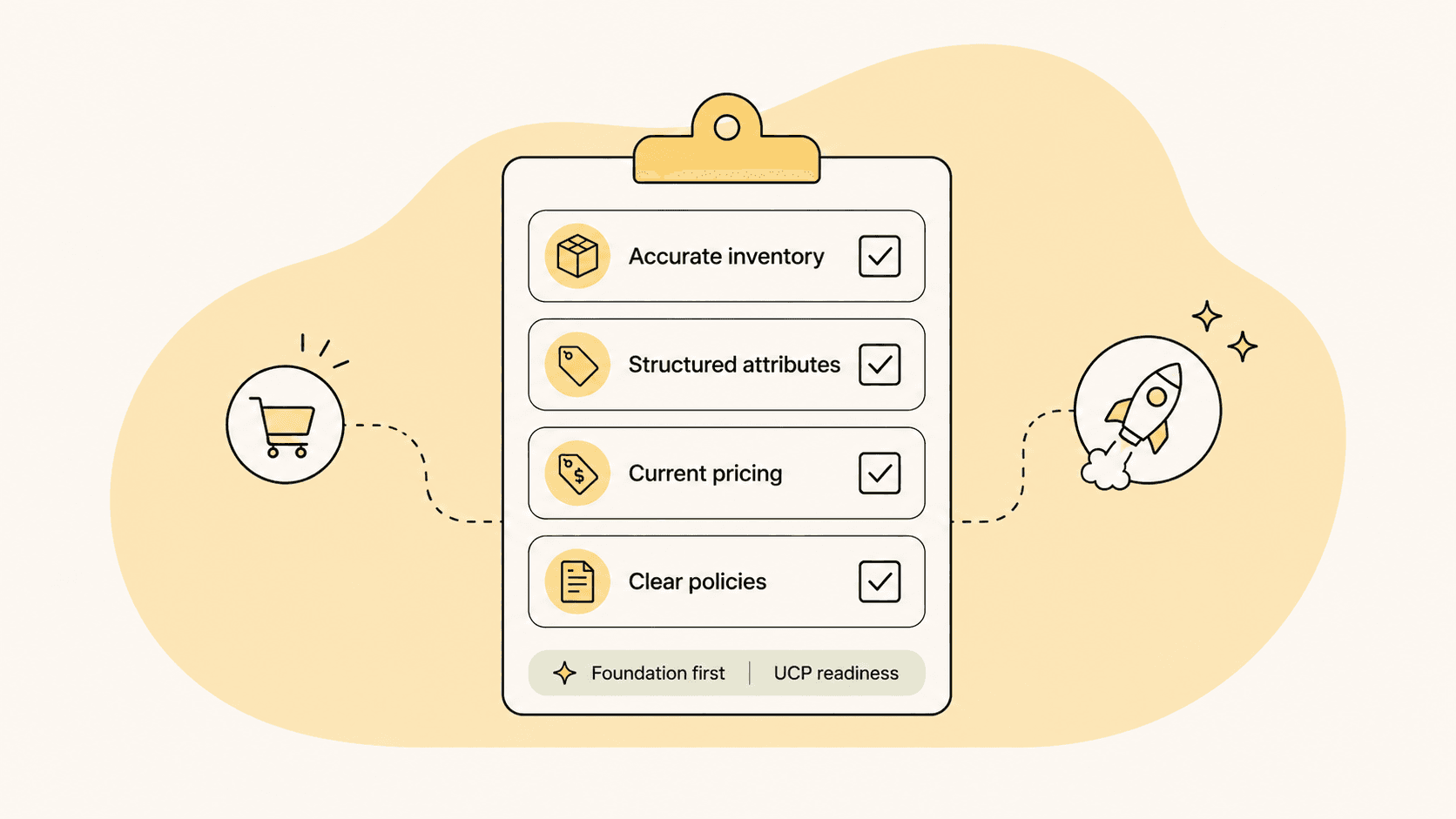 Checklist for UCP readiness: accurate inventory, structured attributes, current pricing, and clear policies, as the foundation before enabling UCP